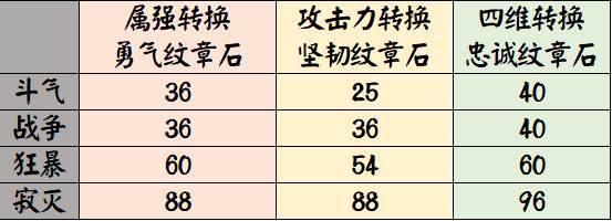 DNF80无魔改公益服发布网怎么玩,最新DNF80无魔改公益服发布网下载