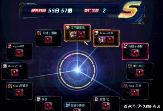 DNF发布网称号是尊5vip（称号大全dnf2021）