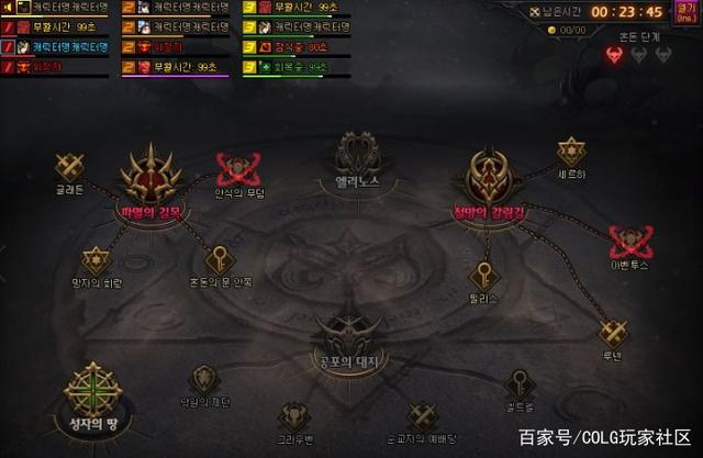 DNF发布网全是70版本